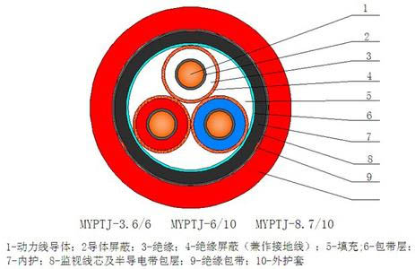 6 10KV金属屏蔽监视型软电缆
